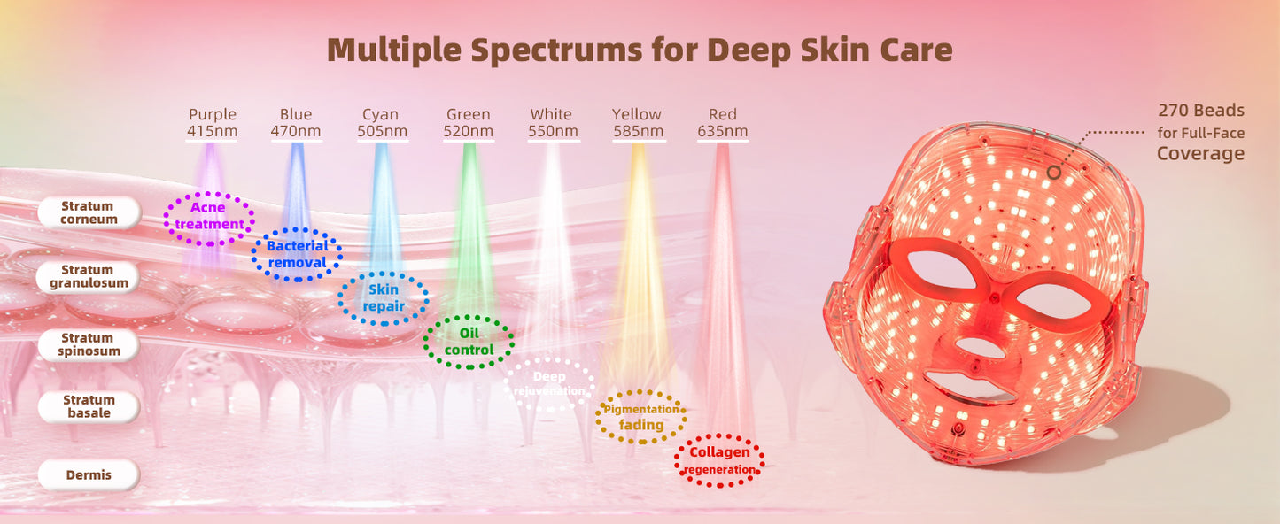 Levensa - LED Beauty Maske